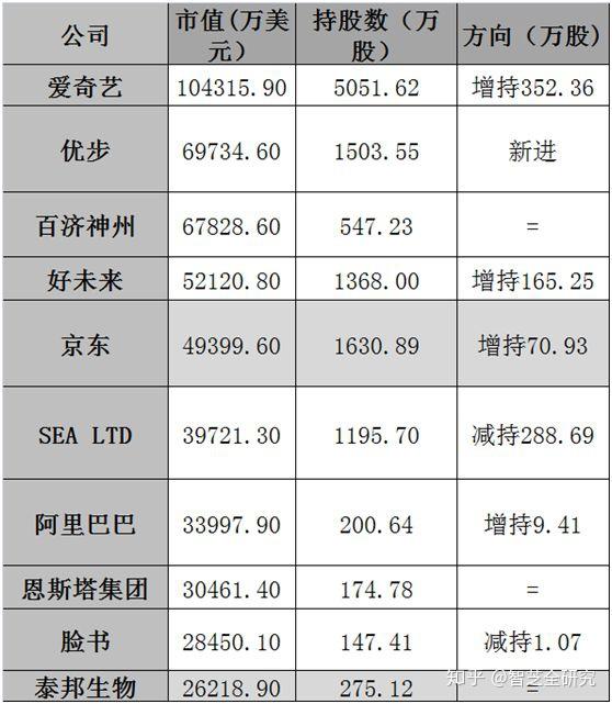 高瓴重磅出手！1个月内购回全部减持股票，募资60亿元加仓A股