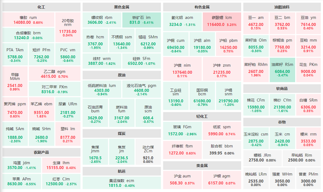 金证股份：2023年度净利润约3.69亿元，同比增加37.2%