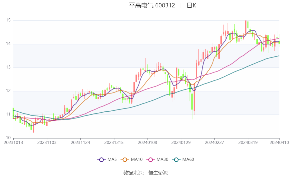 祖名股份：2023年净利润增长5.43% 产能快速爬坡 三大品类利润率齐升