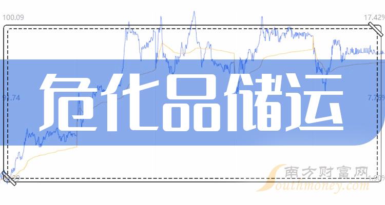 2024年4月20日苯甲酸价格行情最新价格查询