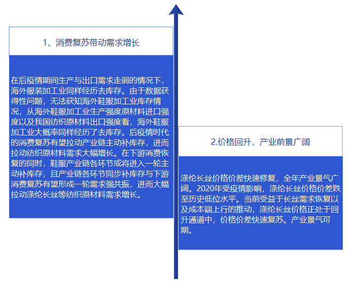 中国石化公布国际专利申请：“聚合物及其制备方法和应用”