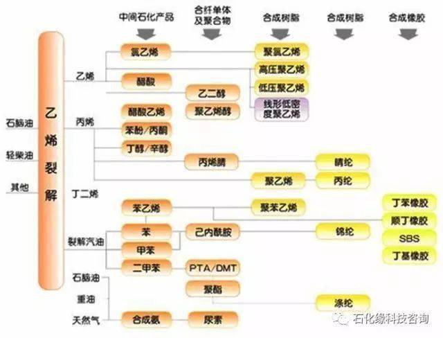 中国石化公布国际专利申请：“聚合物及其制备方法和应用”