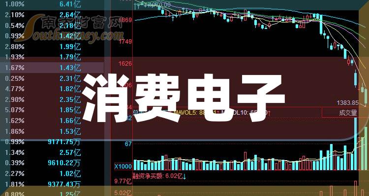 雷曼光电：2024年第一季度净利润约201万元