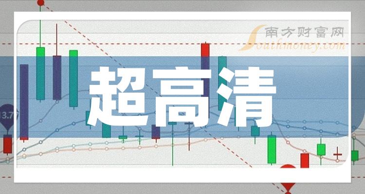 雷曼光电：2024年第一季度净利润约201万元