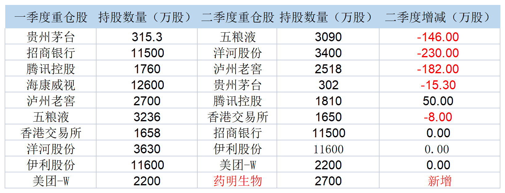 南极电商：公司第二期员工持股计划存续期延期