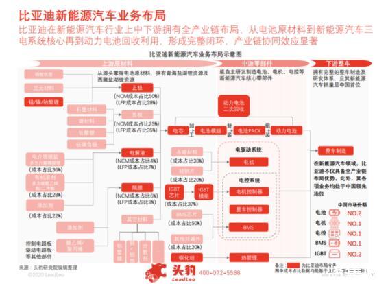 比亚迪公布国际专利申请：“时间同步系统、域控制器和车辆”