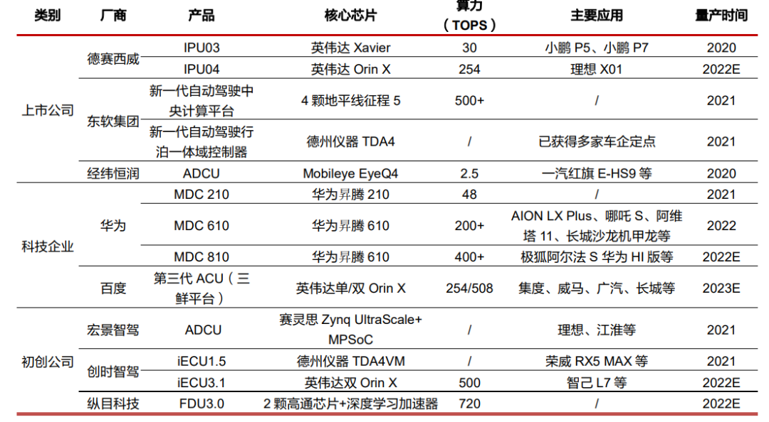 比亚迪公布国际专利申请：“时间同步系统、域控制器和车辆”