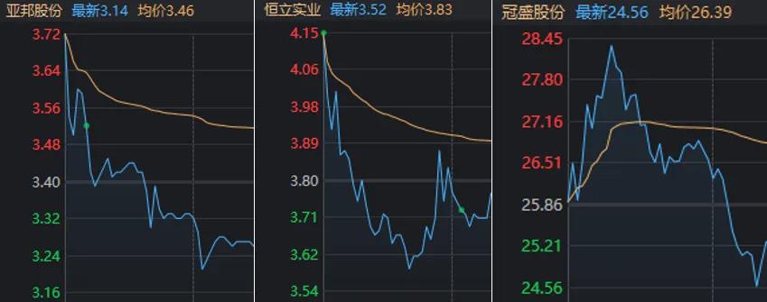 "黑"马！煤炭股力压AI大牛股，3年暴涨4倍！谁在底部接走了筹码？