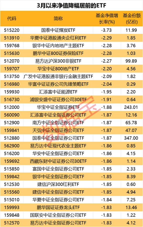 2月26日证券之星早间消息汇总：证监会表示目前没有IPO倒查10年的安排