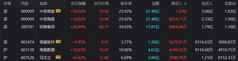 午评：沪指半日跌1.41%，AI应用方向逆势活跃