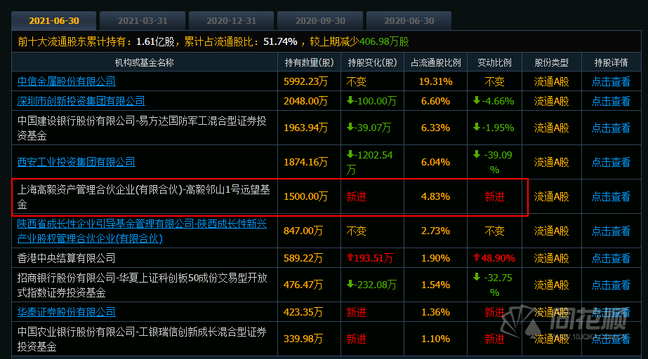 大私募出手了