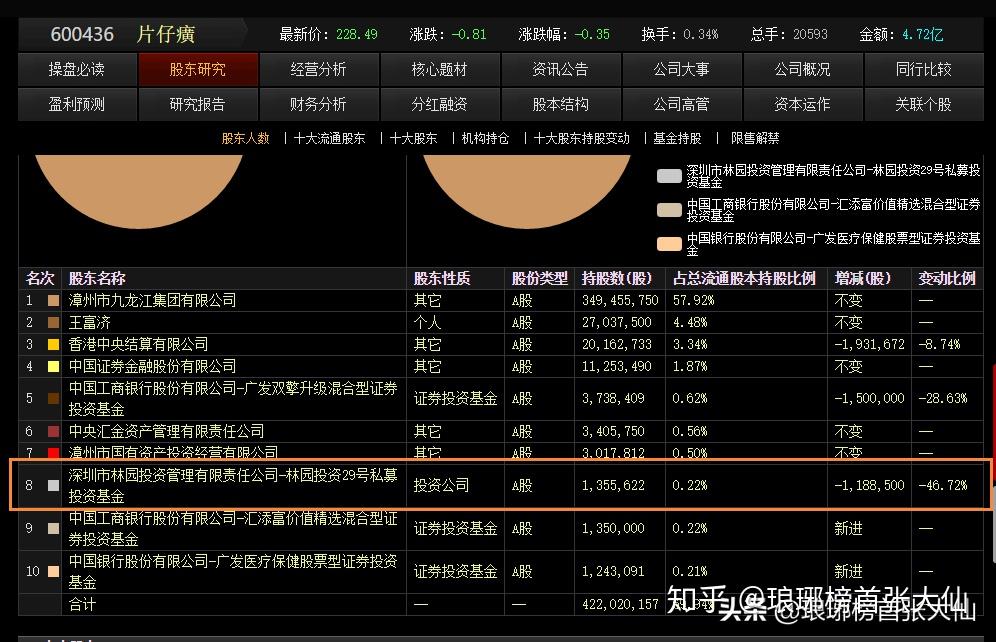 大私募出手了