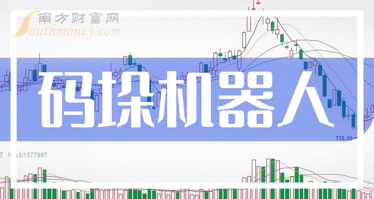 协昌科技（301418）2023年年报简析：净利润减21.39%