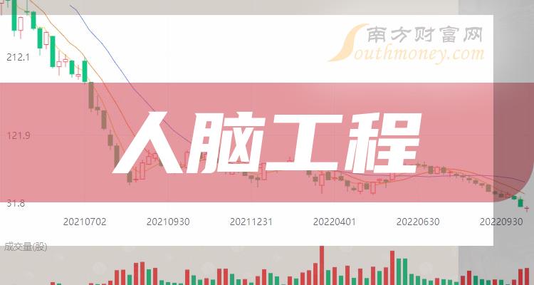 三博脑科（301293）2023年年报简析：营收净利润同比双双增长，应收账款上升