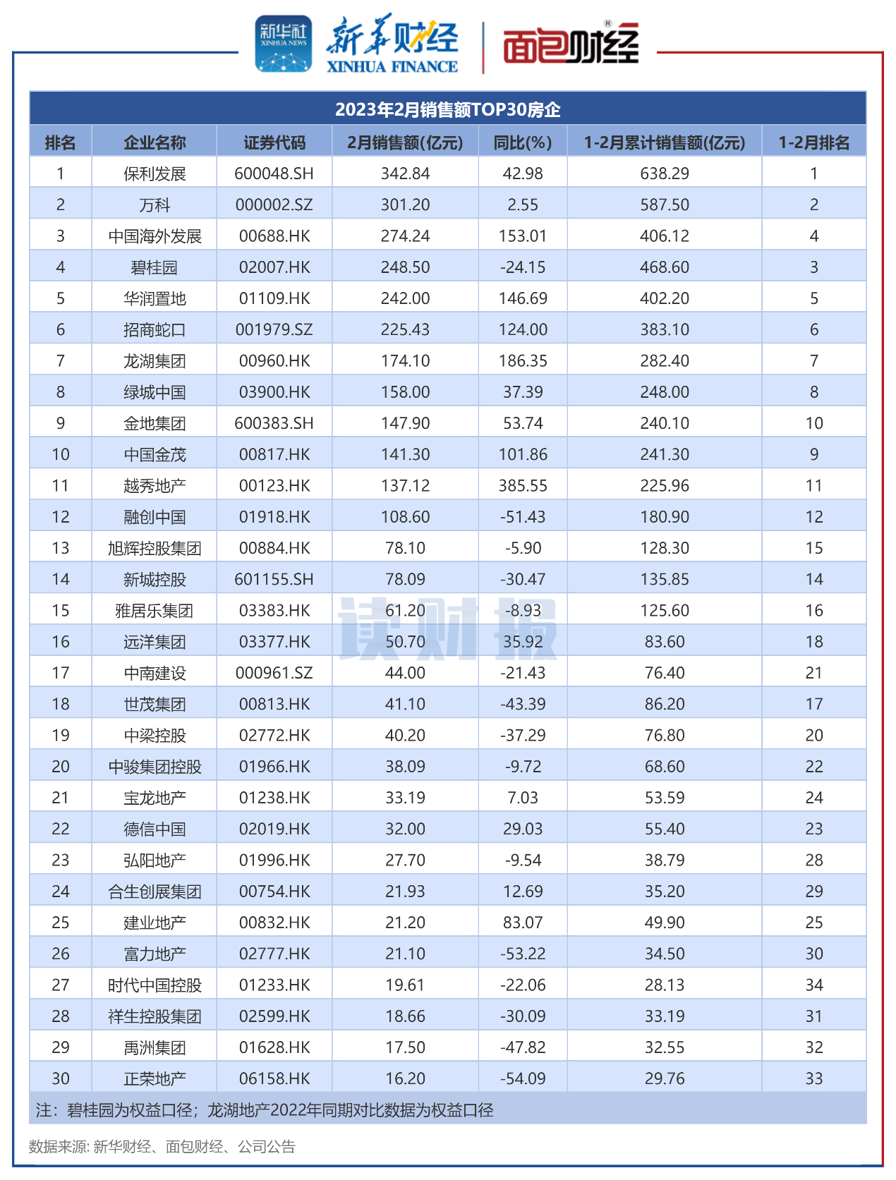 [年报]东方明珠2023年业绩亮眼：净利润同比上升245.79% 文化消费与智慧广电双引擎强劲驱动