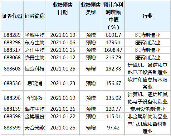 1128家公司实现净利润3.67万亿元 沪市公司强基筑本持续夯实投资价值