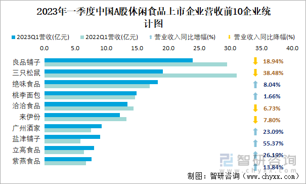 香江控股（600162）2023年年报简析：净利润减71.45%，三费占比上升明显