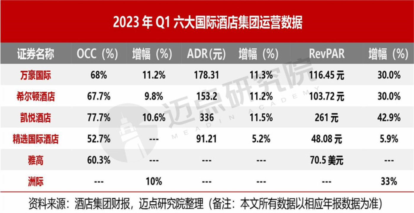 香江控股（600162）2023年年报简析：净利润减71.45%，三费占比上升明显