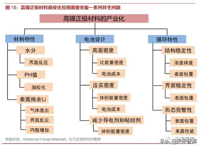 宁德时代公布国际专利申请：“负极活性材料及其制备方法、以及包含其的二次电池及用电装置”