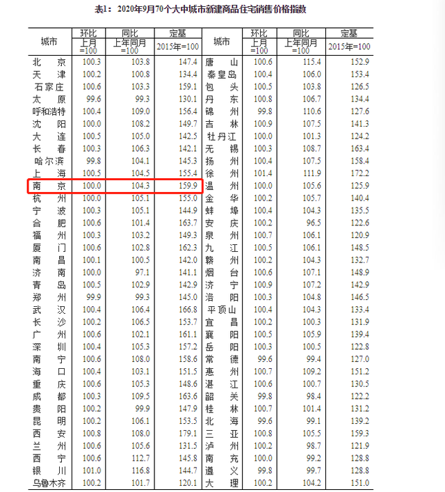 南京燃气费用大涨？南京港华回应计费问题