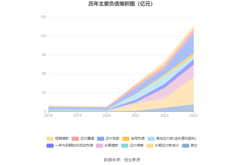 蓝晓科技：2023年净利同比增33.35% 拟10派5.68元