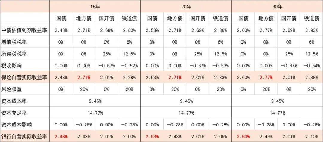 商业银行投资超长债须重视利率风险管理