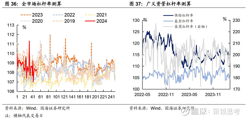 商业银行投资超长债须重视利率风险管理