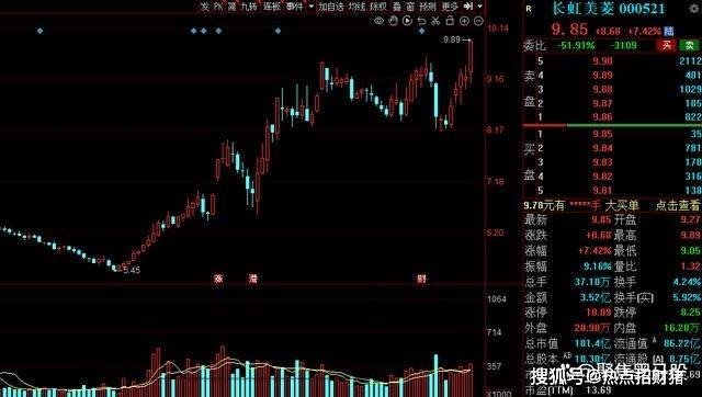 追“新”谋“智” 长虹美菱一季度净利润同比增长26.93%