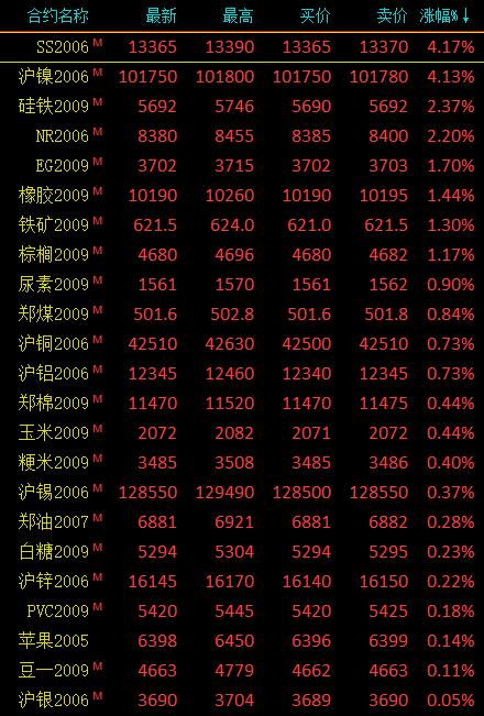 （2024年4月22日）今日20号胶期货最新价格行情