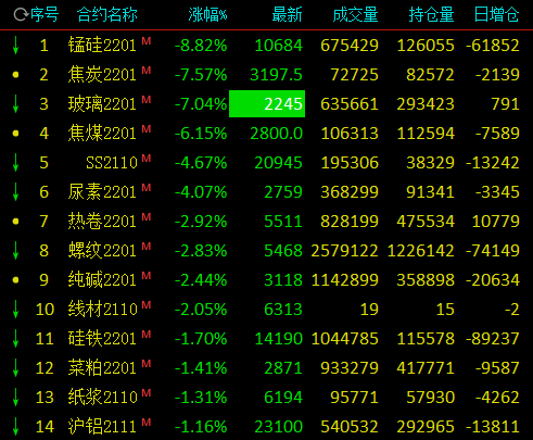 （2024年4月22日）今日短纤期货最新价格行情查询