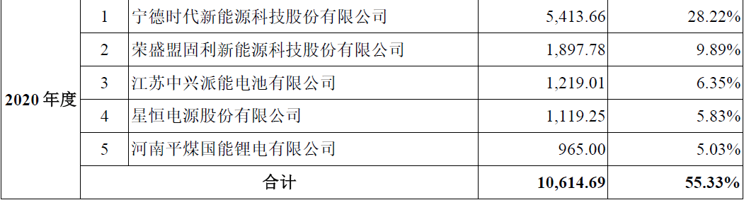 积极践行ESG理念，长电科技2023年业绩逐季反弹，四季度收入创新高