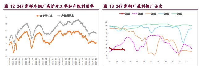 钢材供需关系持续改善 成材或跟随成本波动