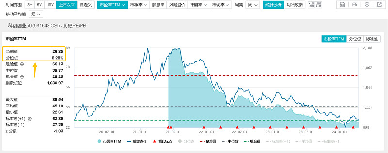 军工电子逆势走强，信息技术ETF（562560）持仓股鸿远电子涨停