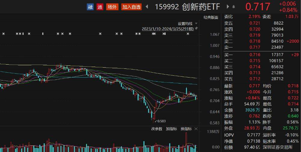 军工电子逆势走强，信息技术ETF（562560）持仓股鸿远电子涨停