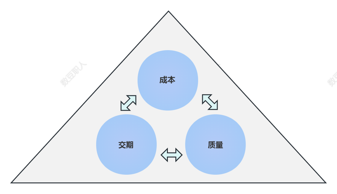 三类量化高手大PK，如何保持有效性？