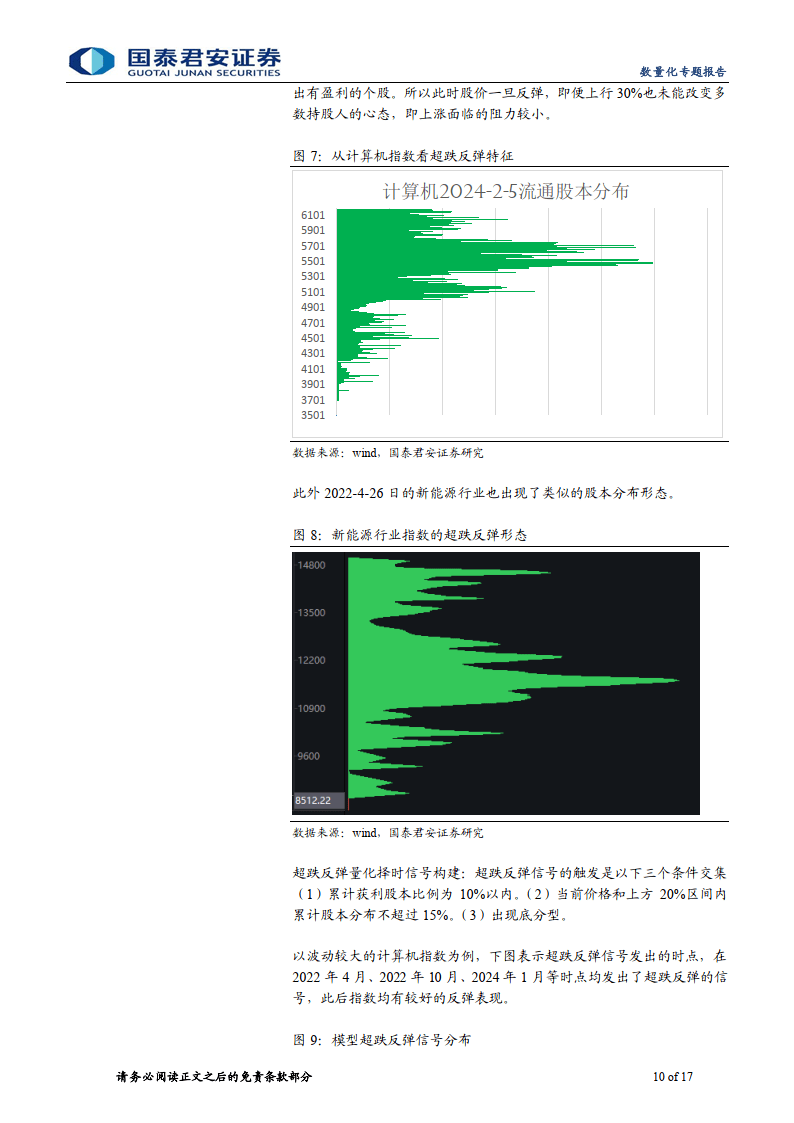 三类量化高手大PK，如何保持有效性？