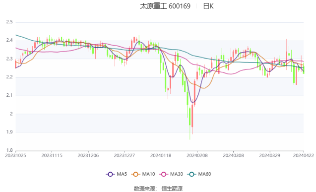 华嵘控股：2024年第一季度净利润约-58万元