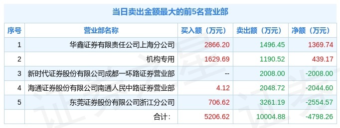 2月29日证券之星早间消息汇总：证监会接连回应市场关切