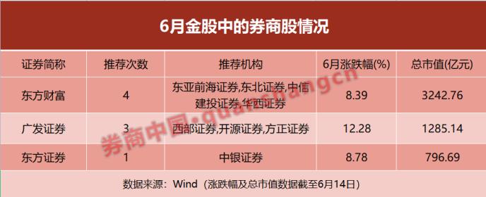 券商今日金股：11份研报力推一股（名单）