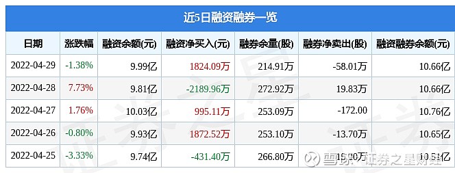 2月29日证券之星早间消息汇总：证监会接连回应市场关切