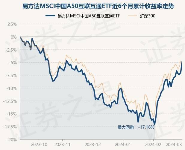 2月29日证券之星早间消息汇总：证监会接连回应市场关切