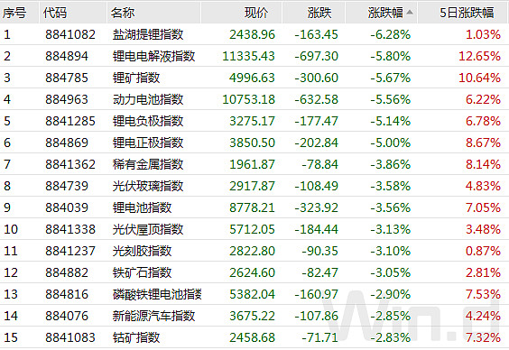 北上资金2月“转向”净流入607亿 重点加码这些行业