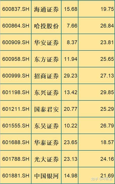 券商今日金股：11份研报力推一股（名单）