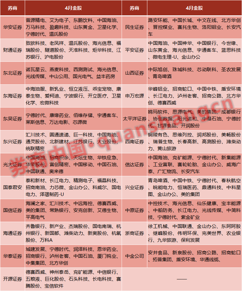 最牛个股涨超58%！2月金股全线飘红，3月金股抢先看