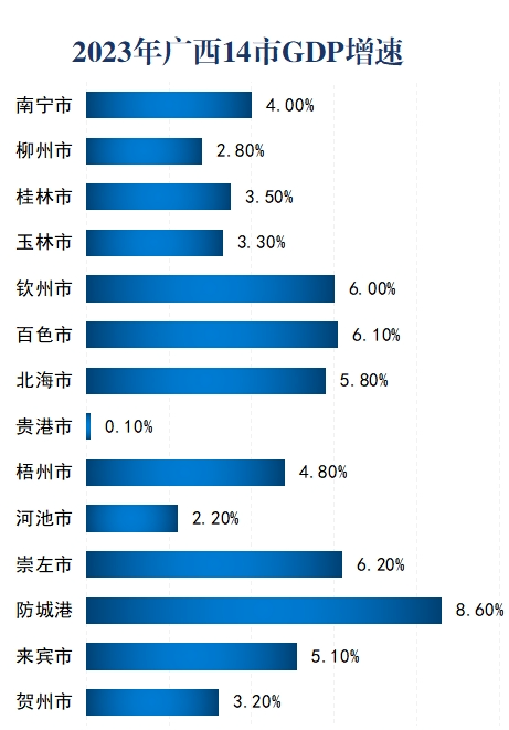 GDP超3万亿！广东一季度经济成绩单出炉，背后有这些因素支撑→