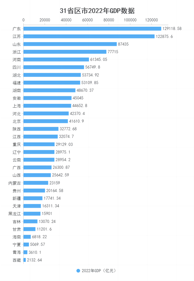 GDP超3万亿！广东一季度经济成绩单出炉，背后有这些因素支撑→