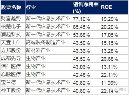 科创板又一公司将摘“U” 未盈利企业整体发展态势良好