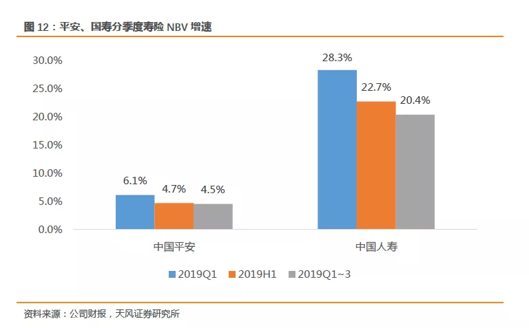 天风证券： 公司建有完善的财务核算体系，严格按照企业会计准则的规定处理各项业务