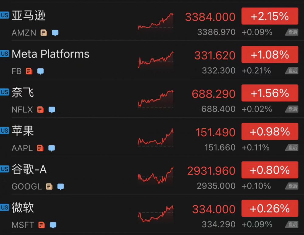 金融早参 | 美联储宣布保持目前利率水平不变