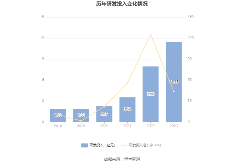 红墙股份：2023年度净利润约8551万元，同比下降4.93%